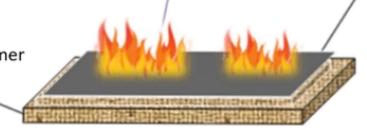 Fire Prevention Function Halogen Free Fire Retardants with Good Performance Ammonium Polyphosphate Production